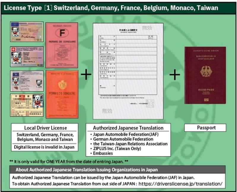Shibuya: Tokyo Street Go-Kart Tour by Shibuya Annex - The paperwork reality: IDP and translations you must plan for